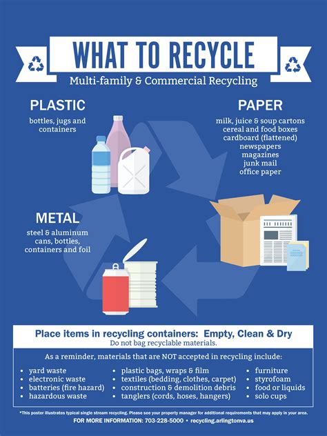 Recycling System Toolkit – Official Website of Arlington County Virginia Government