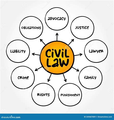 Civil Law is a Legal System Originating in Mainland Europe and Adopted in Much of the World ...