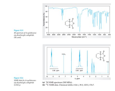 Cyclohexene Nmr