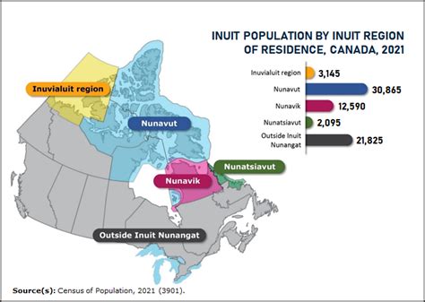 Nunavut home to largest Inuit population in Canada, while number of Inuit living outside Inuit ...