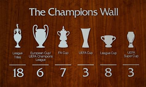 The Champions Wall | Liverpool fc, Liverpool fc wallpaper, Liverpool team