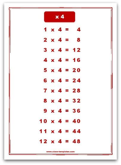 4 Times Table Chart