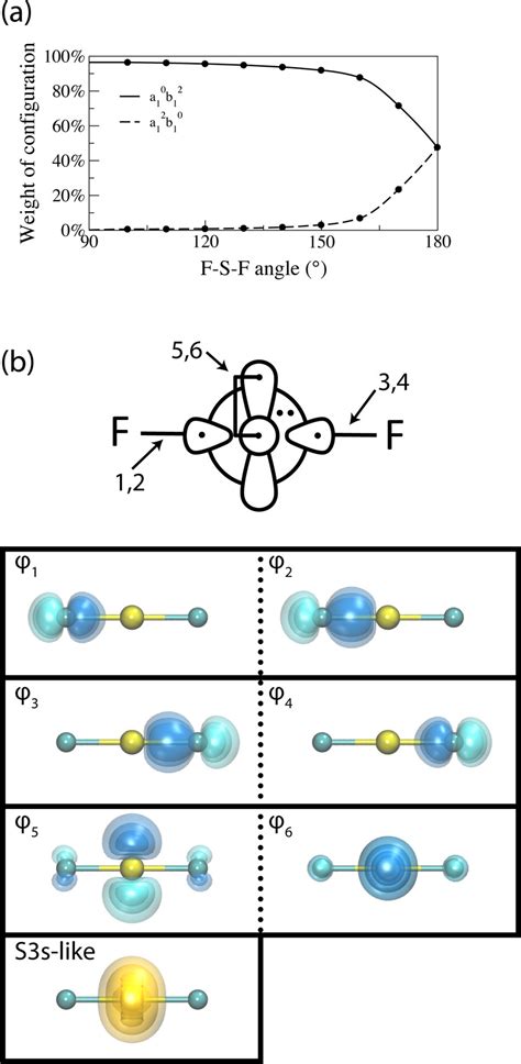 Orbital Diagram For S In Sf2