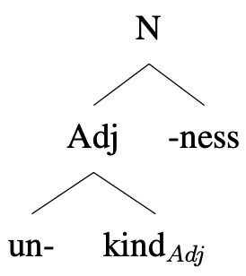 5.6: Derivational morphology - Social Sci LibreTexts