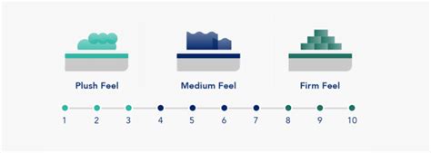 Mattress Firmness Scale: Everything You Need to Know (Spring 2023)