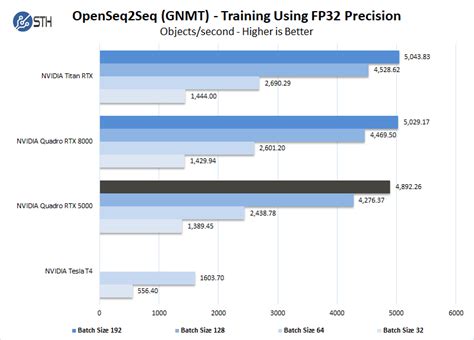 NVIDIA Quadro RTX 5000 Review The Balanced Quadro GPU Page Of | lupon.gov.ph