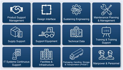 Welcome to ODASD(Product Support)