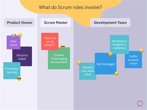 Scrum Roles and Responsibilities Explained | Parabol