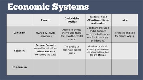 Capitalism Vs Communism Chart