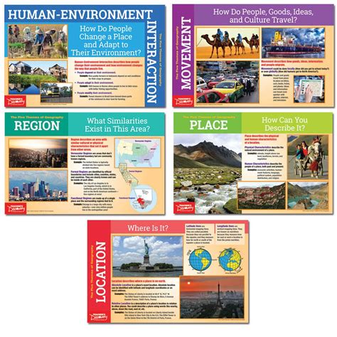 Buy Five Themes of Geography Chart Set Online at desertcartUAE