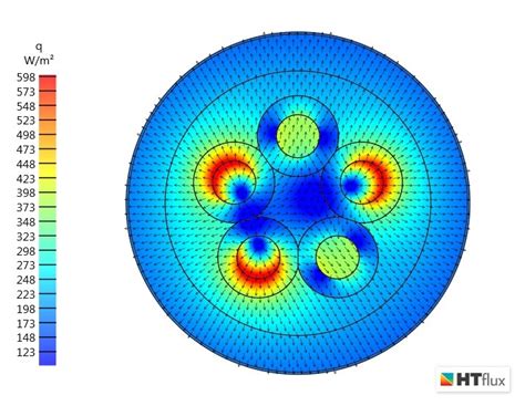 Thermal simulation of a power cable | HTflux