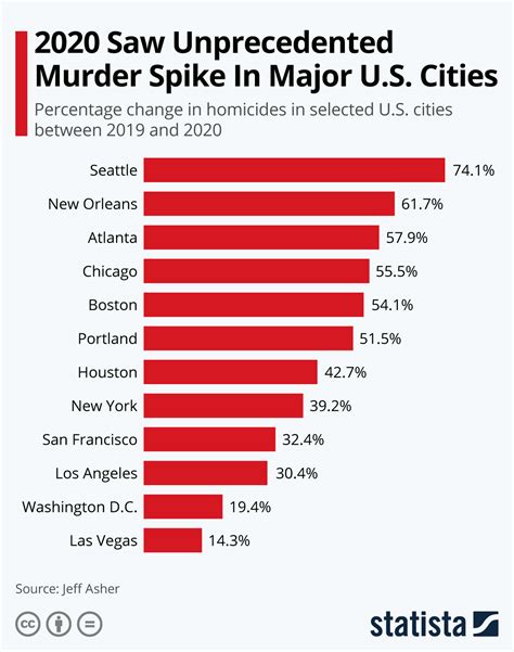 How Many Homicides In Los Angeles 2024 - Tandy Florence