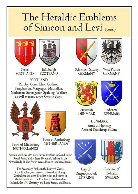 Emblems of the Tribes of Simeon and Levi | Bible history, 12 tribes of israel, Family tree history