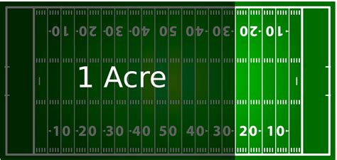 One Square Acre Is How Many Feet Long