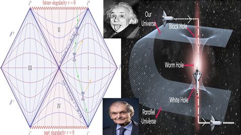 Singularity Black Hole Diagram