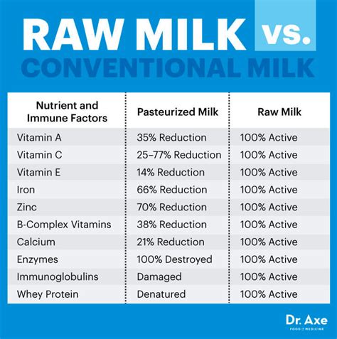 The Shocking Difference: Raw vs. Pasteurized Milk - Nature's Pantry