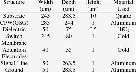 Dimensions of the Switch | Download Table