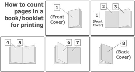 How do you count pages in a booklet for printing?