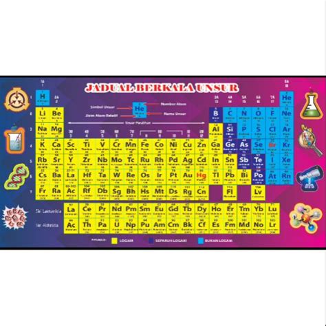 Jadual Berkala Dalam Bahasa Melayu - Jadual Berkala Moden Nota ...