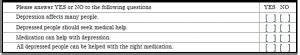 Guttman Scale (Cumulative Scale): Definition & Examples