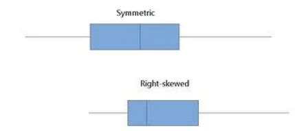 the boxes going from left to right are called