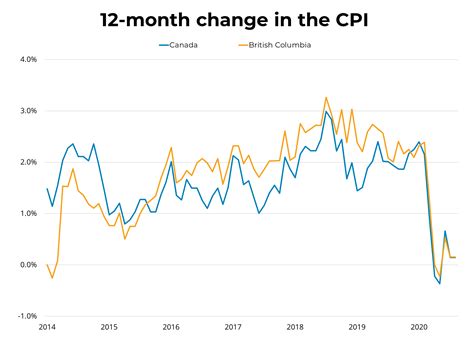 Canadian Inflation Forecast 2023 - PELAJARAN