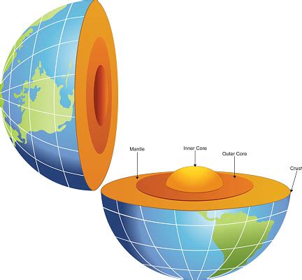 Cross Section Of The Earth Interior View With Labelled Parts Stock Illustration - Download Image ...