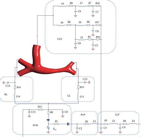 LPM coupled with the Glenn anatomy. This multiscale model contains ...