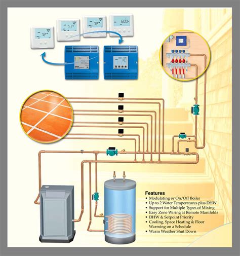 How To Design A Radiant Floor Heating System | Viewfloor.co