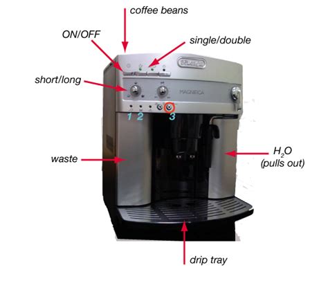 The coffee machine – Schluppeck Lab page