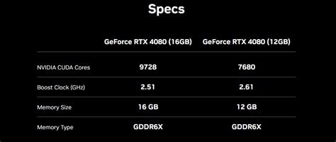 NVIDIA RTX 4080: Specs, Release Date & Price - Tech4Gamers