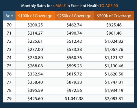 Life Insurance Over 70: How to Find the Right Coverage | JRC Insurance Group™