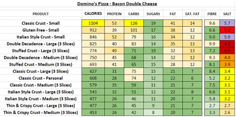 Domino's Pizza (UK) - Nutrition Information and Calories