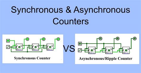 Asynchronous vs. Synchronous Counters