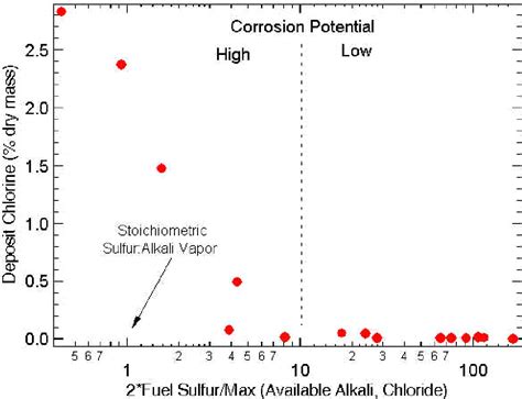 Coal Tar | Semantic Scholar