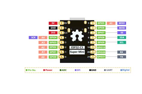 A Complete Guide On Esp32 Pinout Reference Electrorules Bank2home