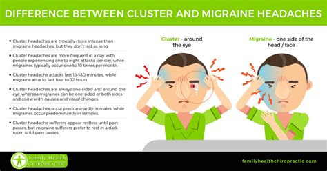 Save Yourself From Cluster Headaches | Family Health Chiropractic