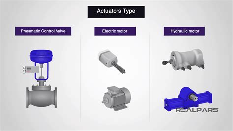 Actuator Explained? - RealPars