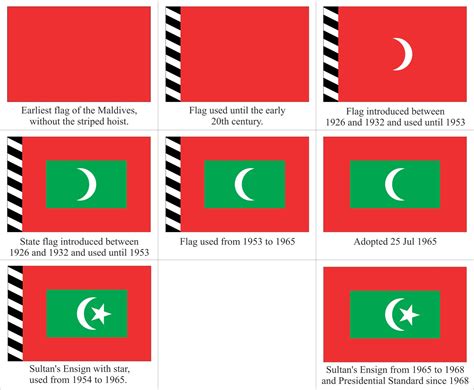 anmadey's blog: The National Flag of the Republic of Maldives