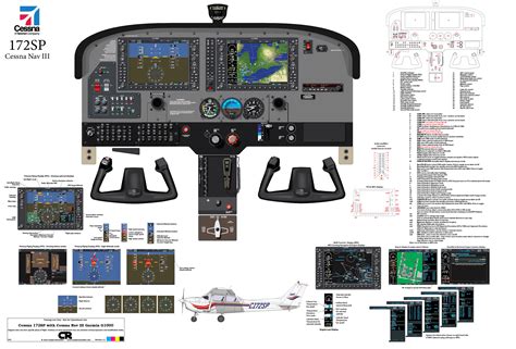 Cessna 172 Cockpit Diagram Wiring Diagram Pictures - vrogue.co