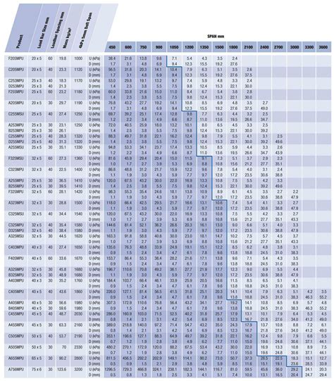 I Beam Span Table Metric | Brokeasshome.com