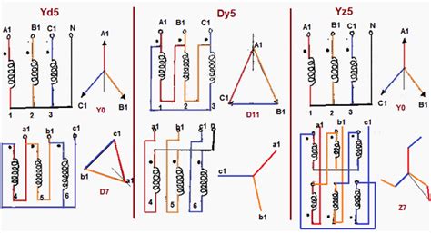 DYN11 TRANSFORMER VECTOR GROUP PDF