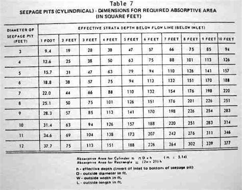 Septic Field Size Chart - Greenbushfarm.com