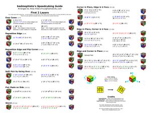 Basic Square-1 Algorithms Advanced Square-1