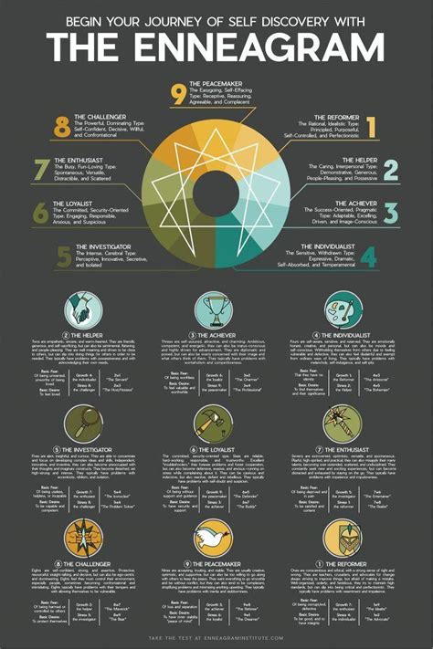 Enneagram nine types and descriptions plus basic fears desires # ...