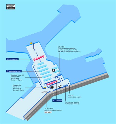 Guide for facilities in Vancouver International AirportAirport Guide|International flights|ANA