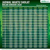 Jadwal Sholat Sumedang 2020 - Delinewstv