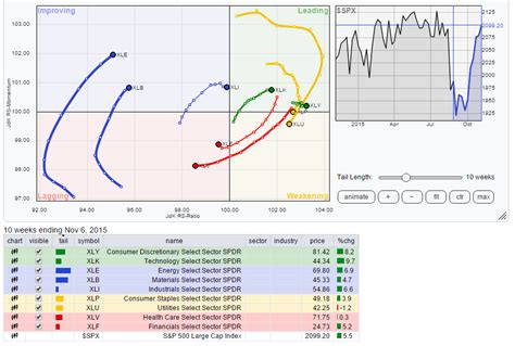 S&P 500 Weekly Review: Market Seasonality Calls For A Pause - Page 2 of ...