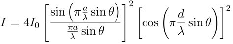 Lecture 36: Diffraction on multiple slits