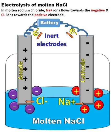 Chemistry Lovers | Chemistry, Good tutorials, Chemistry animation